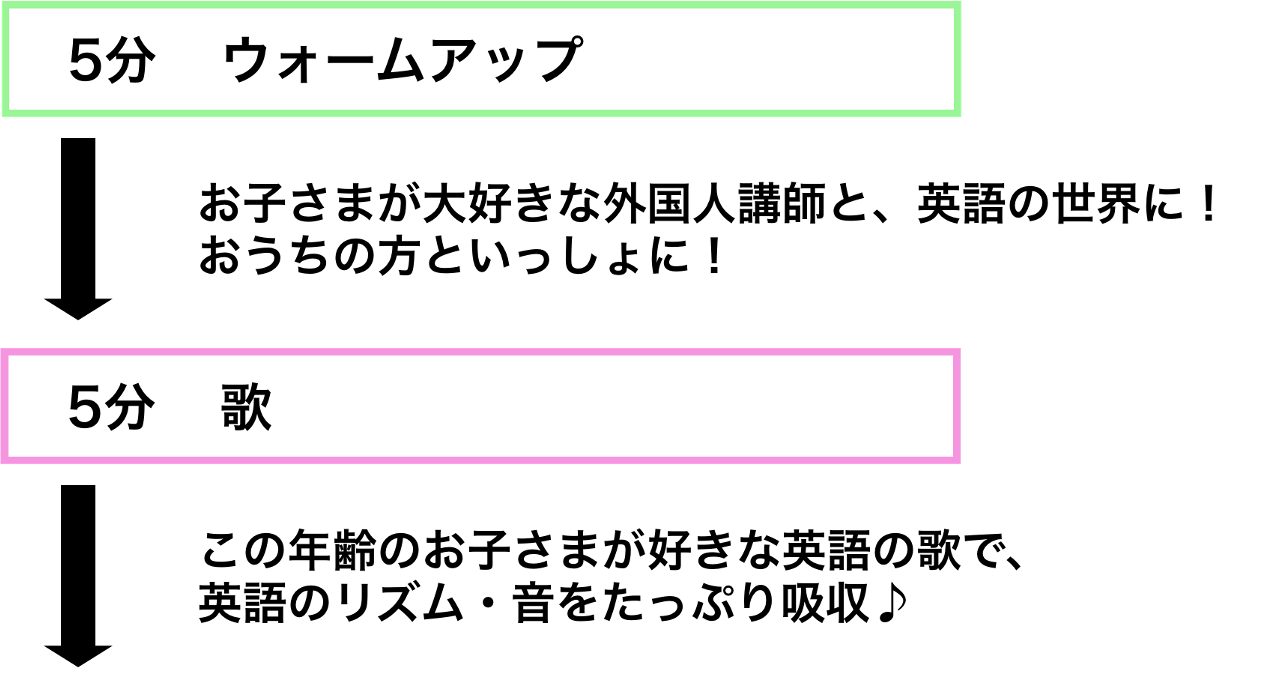 サタデお母さんといっしょー_1日の流れ