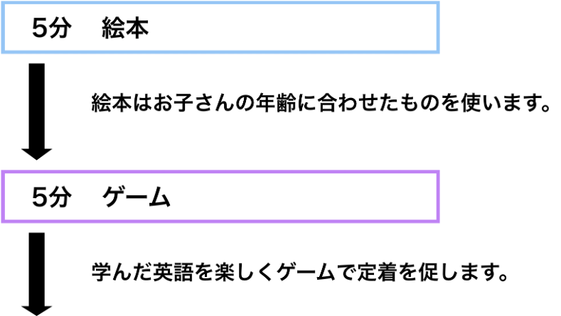 サタデーお母さんといっしょ_1日の流れ