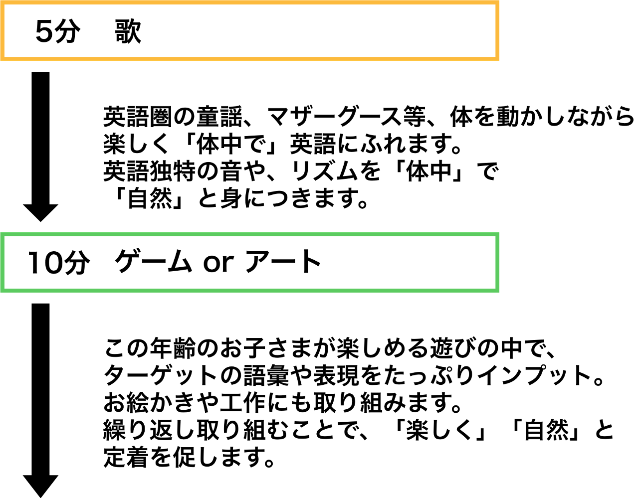 サタデーお母さんといっしょ_1日の流れ