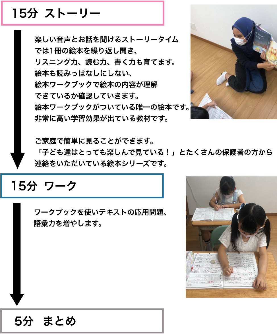 サタデー低学年_1日の流れ