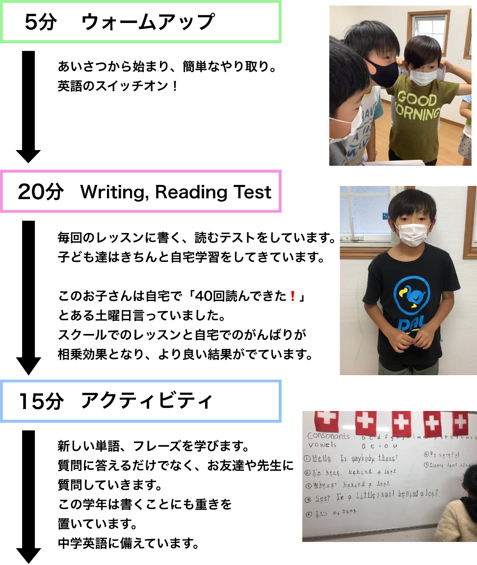 サタデー高学年_1日の流れ