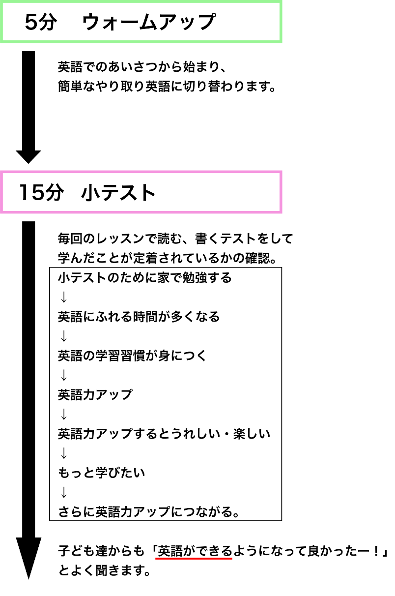 平日低学年_1日の流れ