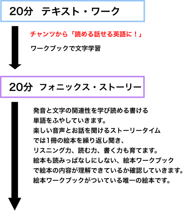 平日低学年_1日の流れ