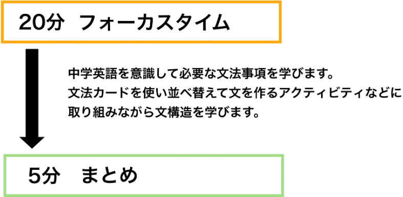 平日高学年_1日の流れ